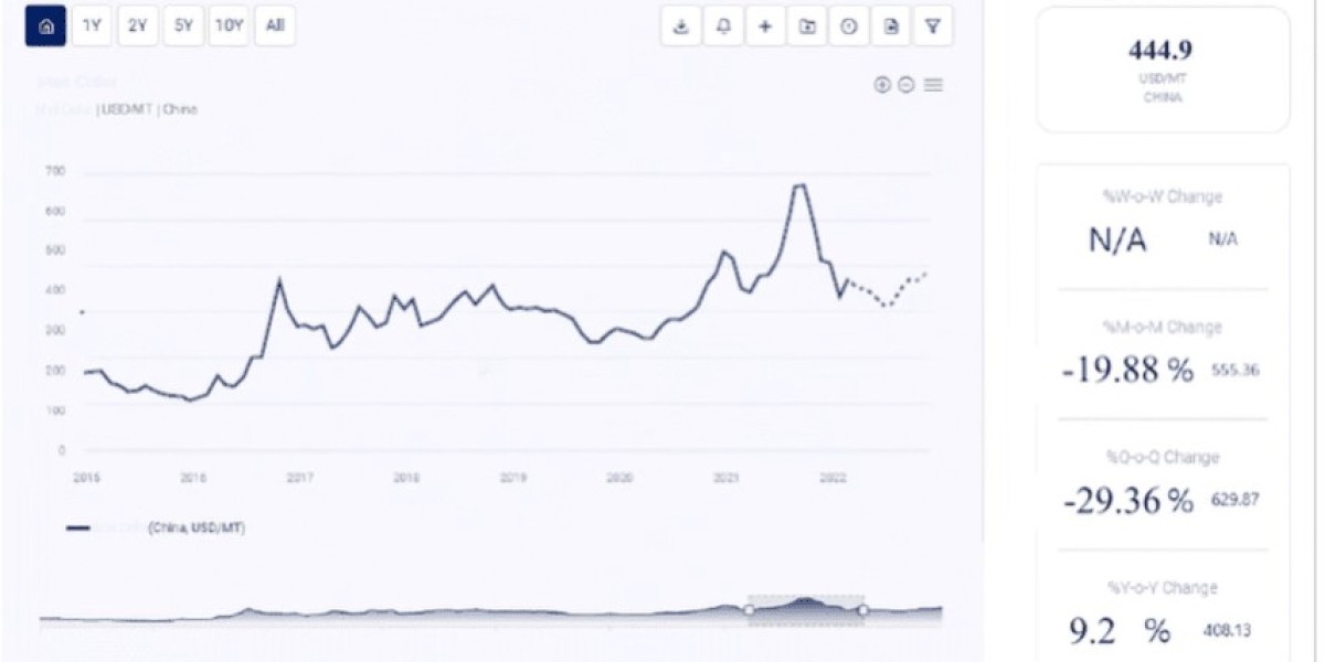 Tin Price Trend: Market Insights and Forecasts