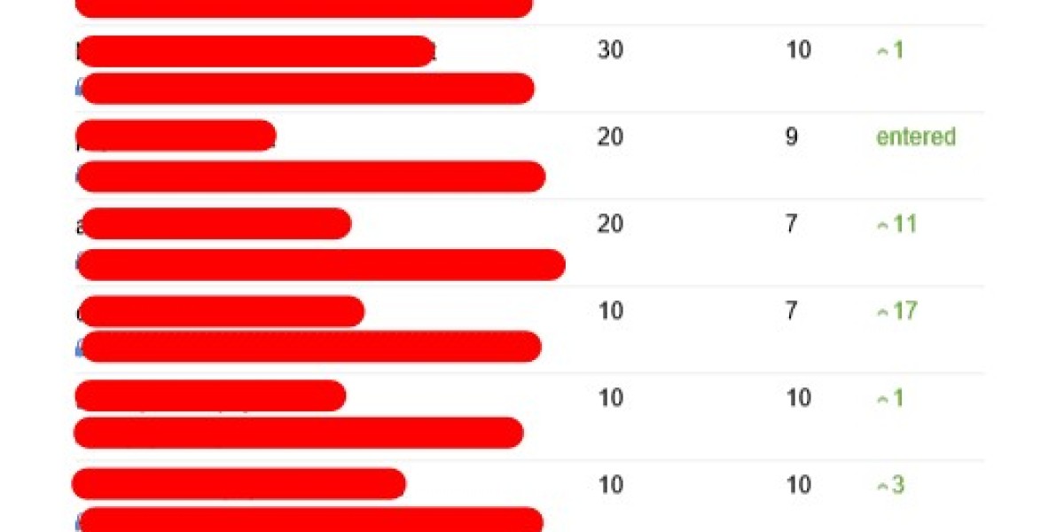 The Seo Consulting Company Awards: The Best, Worst, And Most Bizarre Things We've Seen