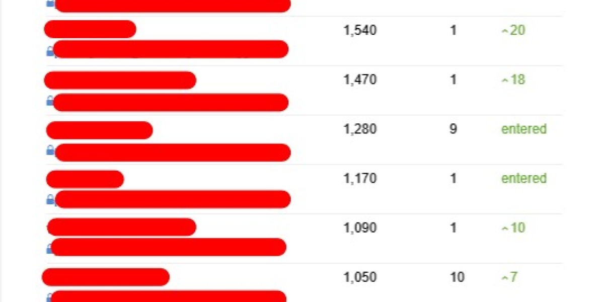 Some Of The Most Ingenious Things Happening With Seo Consulting London