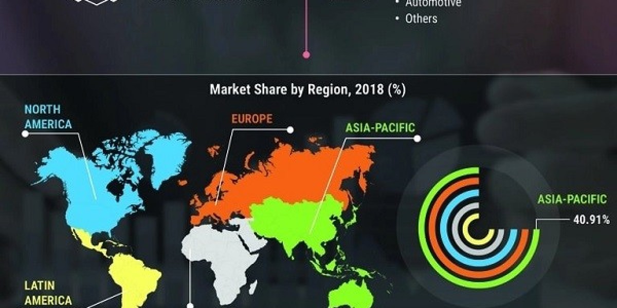 Investment Casting Market Size & Share, Growth, Analysis, prediction research report and forecast to 2025 to 2032