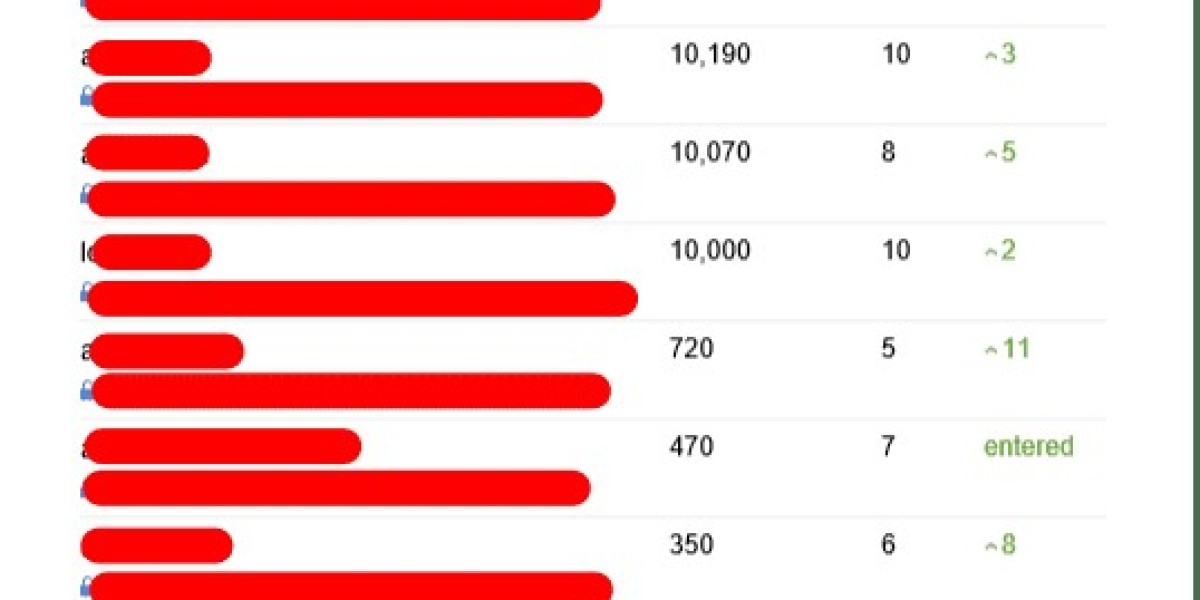 Beware Of This Common Mistake You're Using Your Seo Consultation
