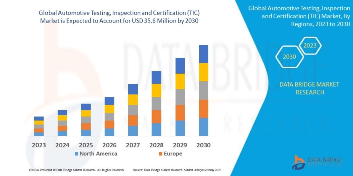 Vehicle Safety Regulations Propel Automotive TIC Market Growth