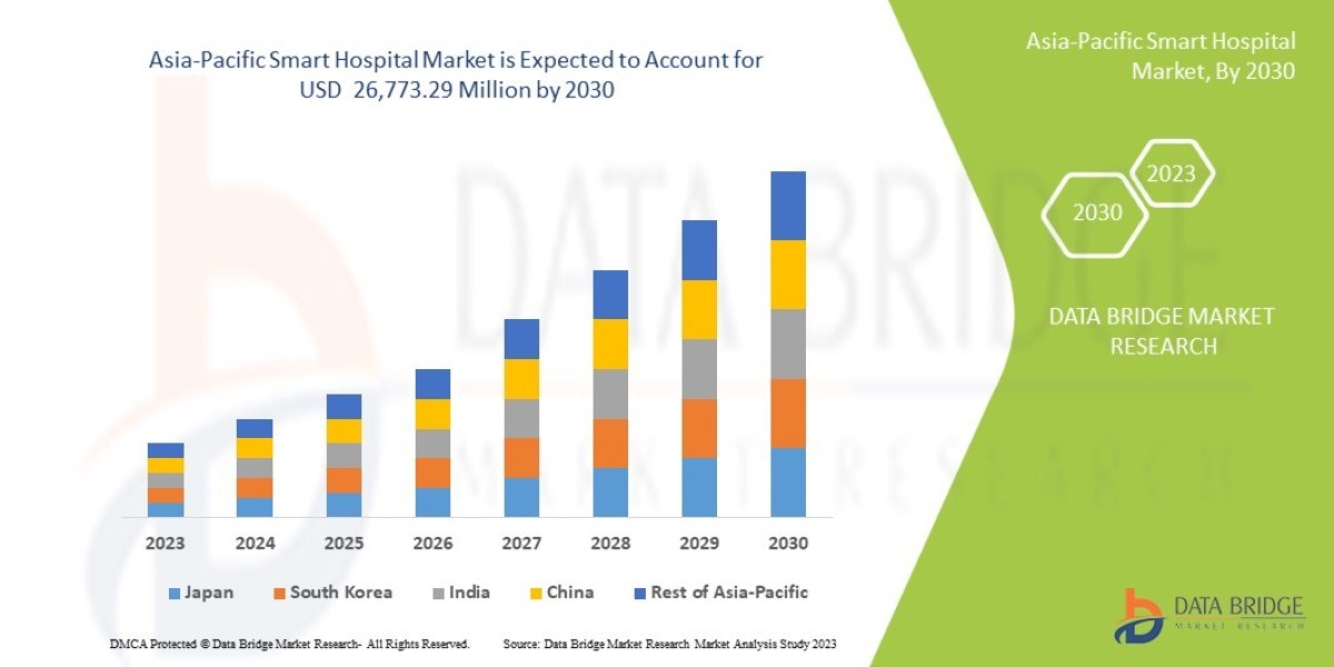 Tech Integration and Healthcare Reforms Accelerate Asia-Pacific Smart Hospital Market