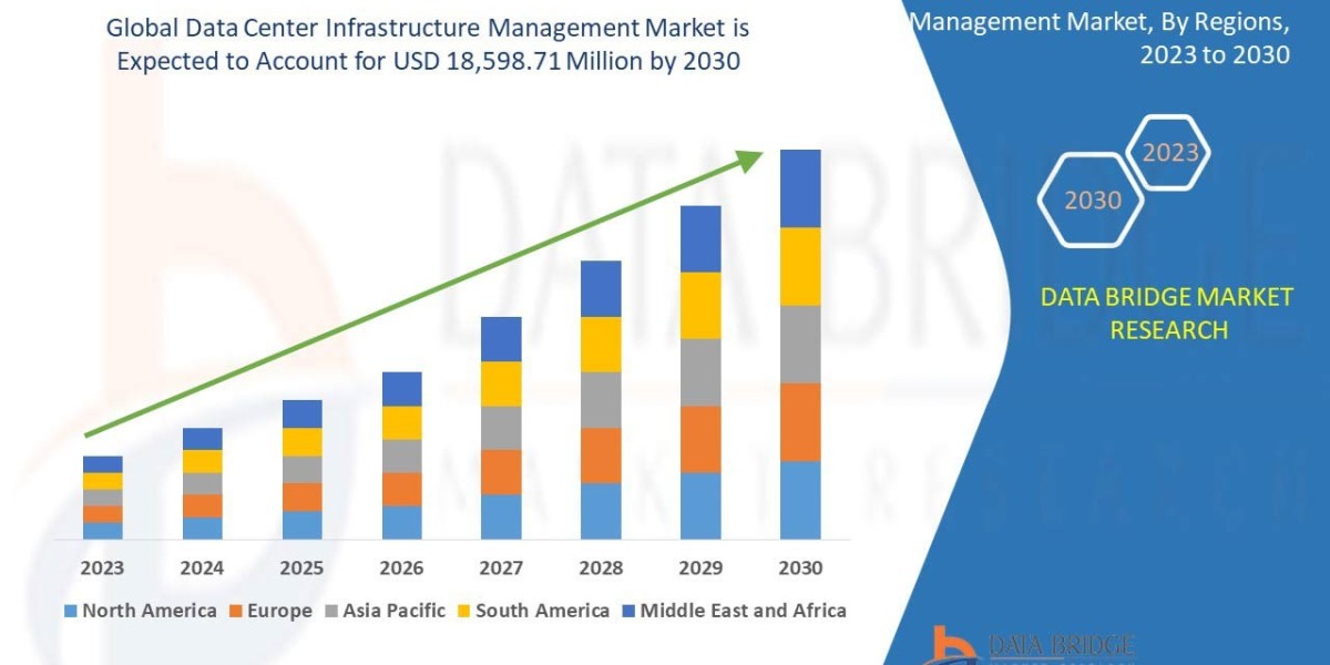 Cloud Adoption and AI Integration Boost Data Center Infrastructure Management Market