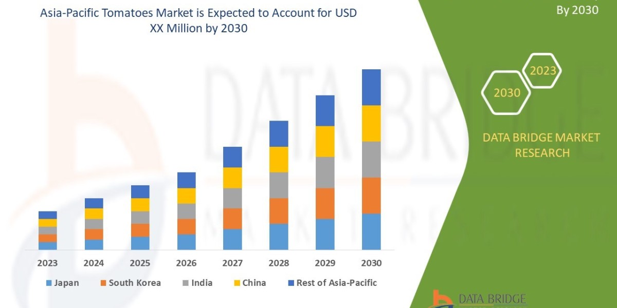 Healthy Eating Trends Cultivate Growth in Asia-Pacific Tomatoes Market