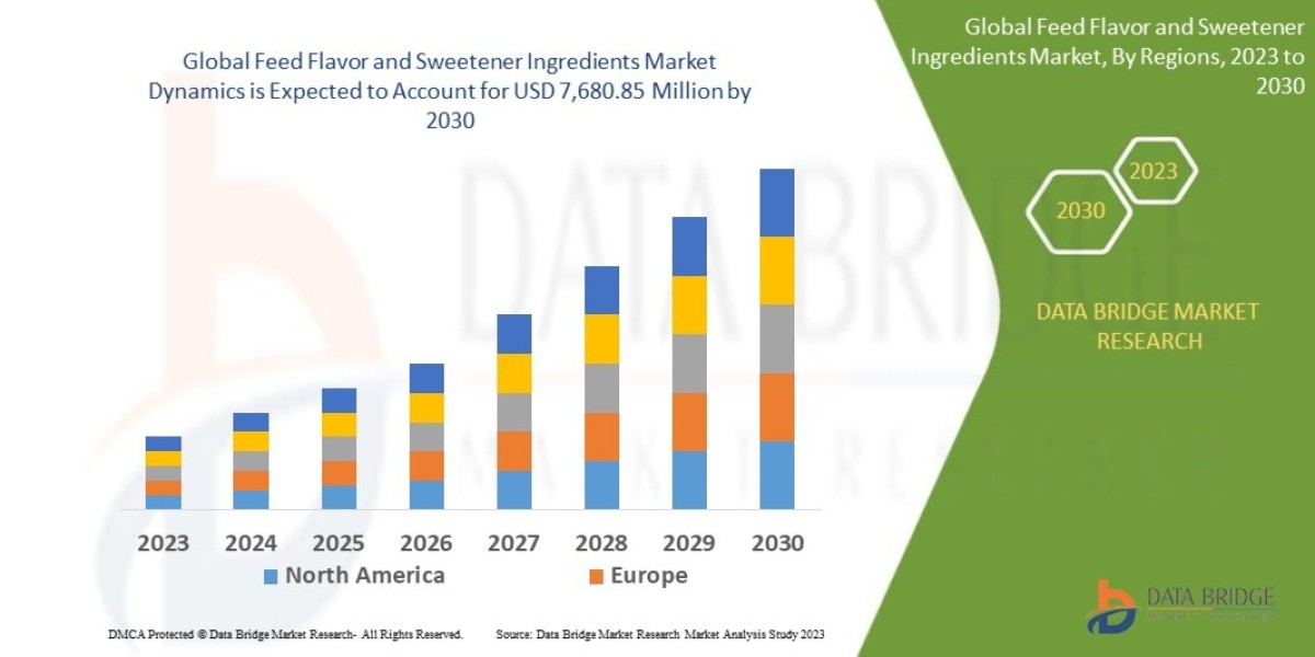 Palatability and Productivity Needs Fuel Feed Flavor and Sweetener Ingredients Market