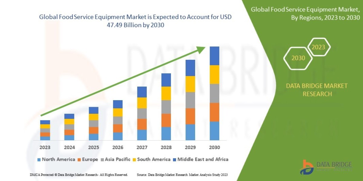 Restaurant Industry Recovery Accelerates Food Service Equipment Market Growth