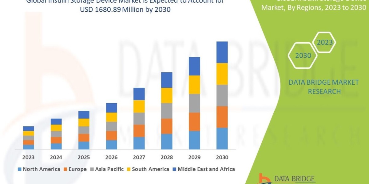 Rising Diabetes Prevalence Drives Growth in Global Insulin Storage Device Market