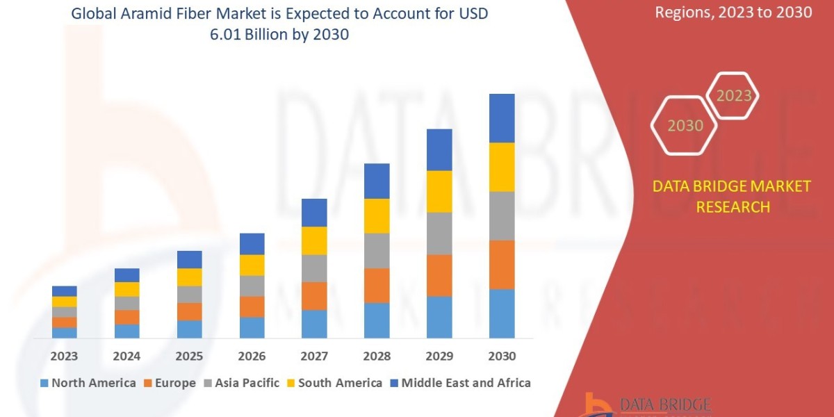 High-Performance Materials Demand Strengthens Aramid Fiber Market Outlook