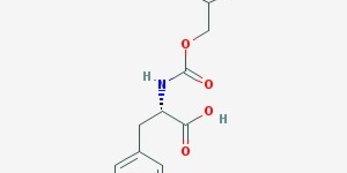 What are the changes in market demand for the development of chemical products?