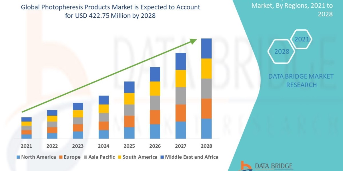 Photopheresis Products Market to Grow with Rising Adoption in Autoimmune and Transplant Treatments