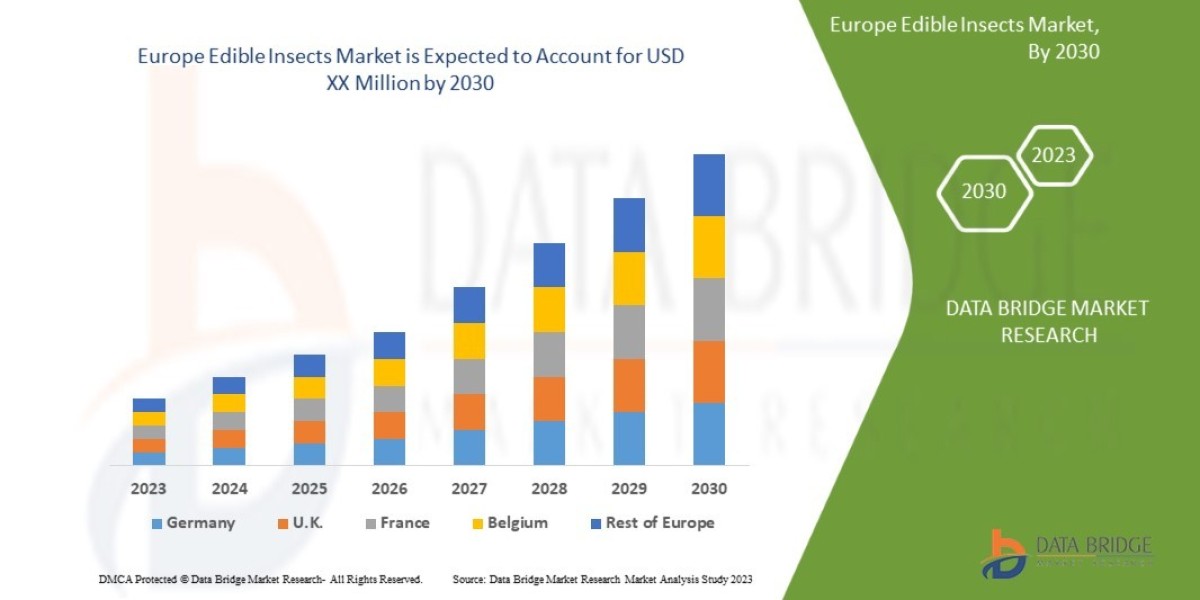 Europe Edible Insects Market Current Size, Status, and Future Projections 2030