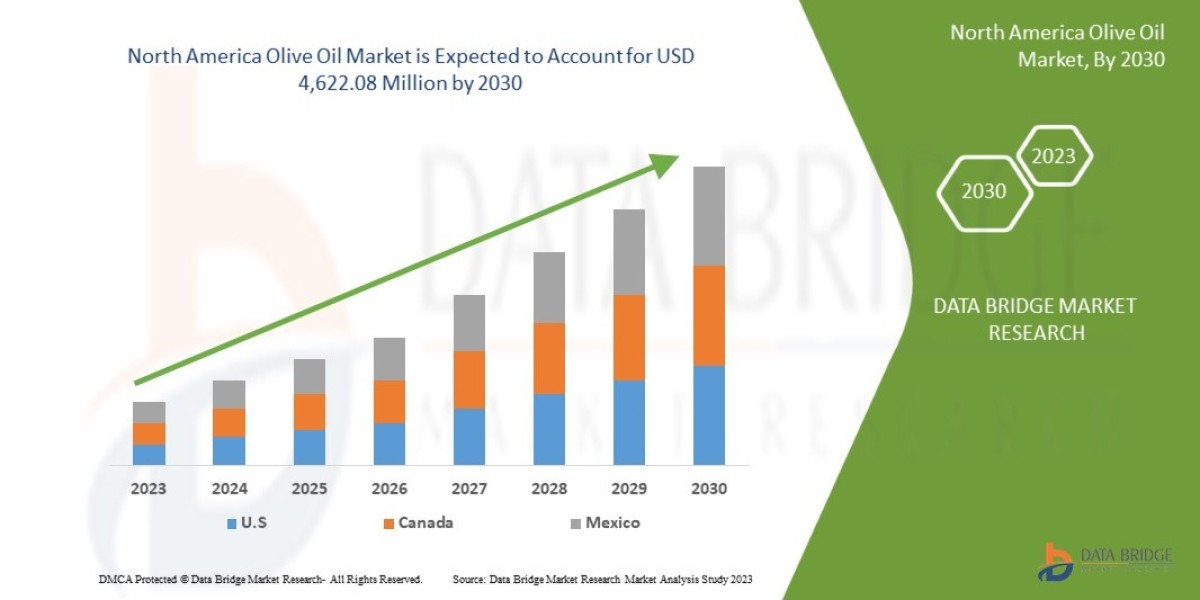 North America Olive Oil Market Current Size, Status, and Future Projections 2030