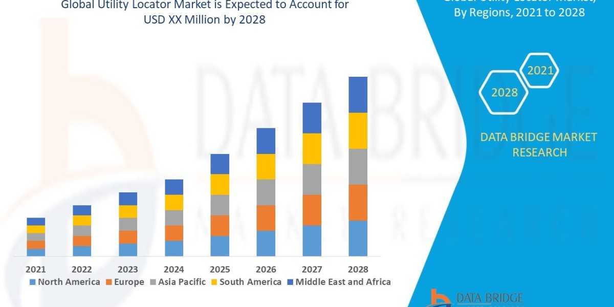 Utility Locator Market Size, Growth Opportunities, Key Drivers and Competitive Outlook